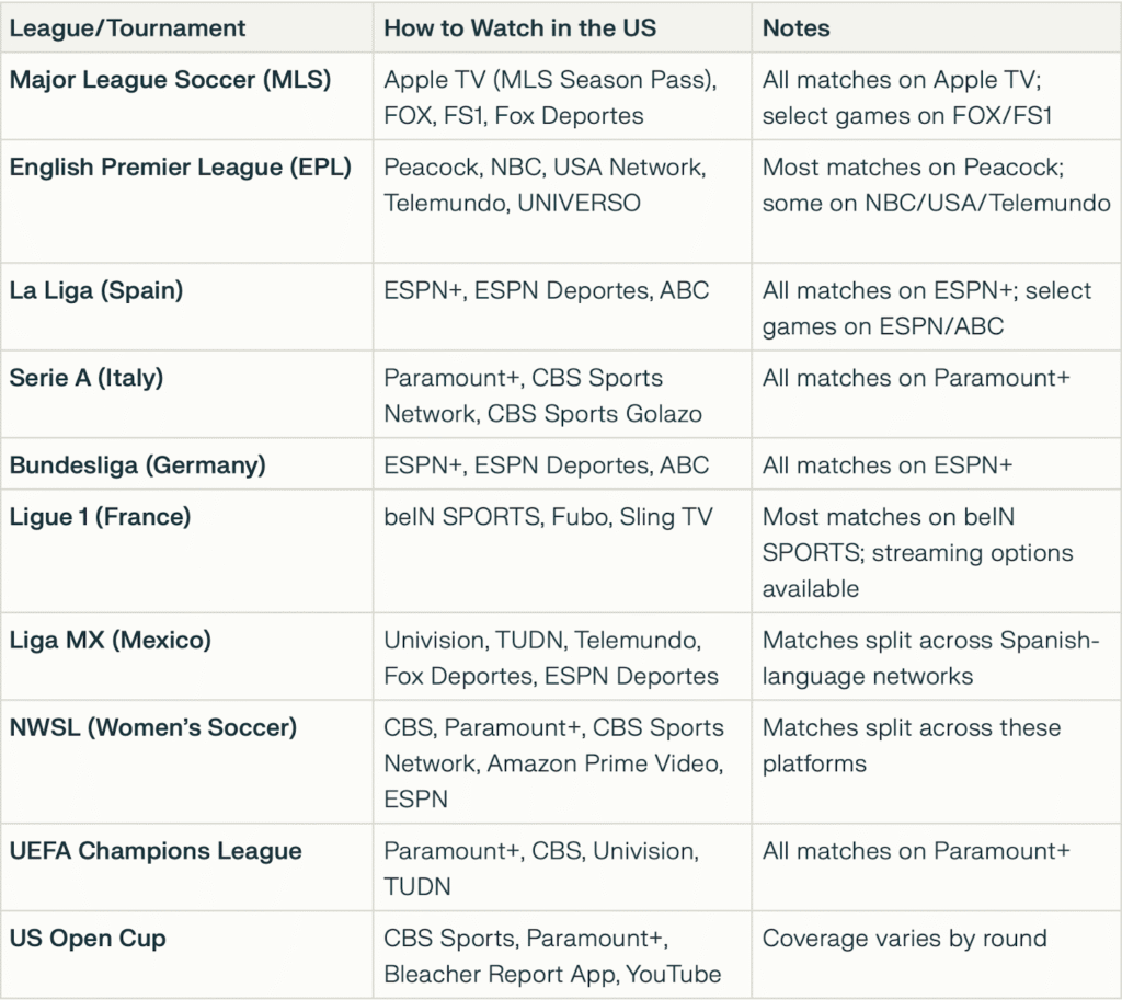 chart outlining where you can watch each league